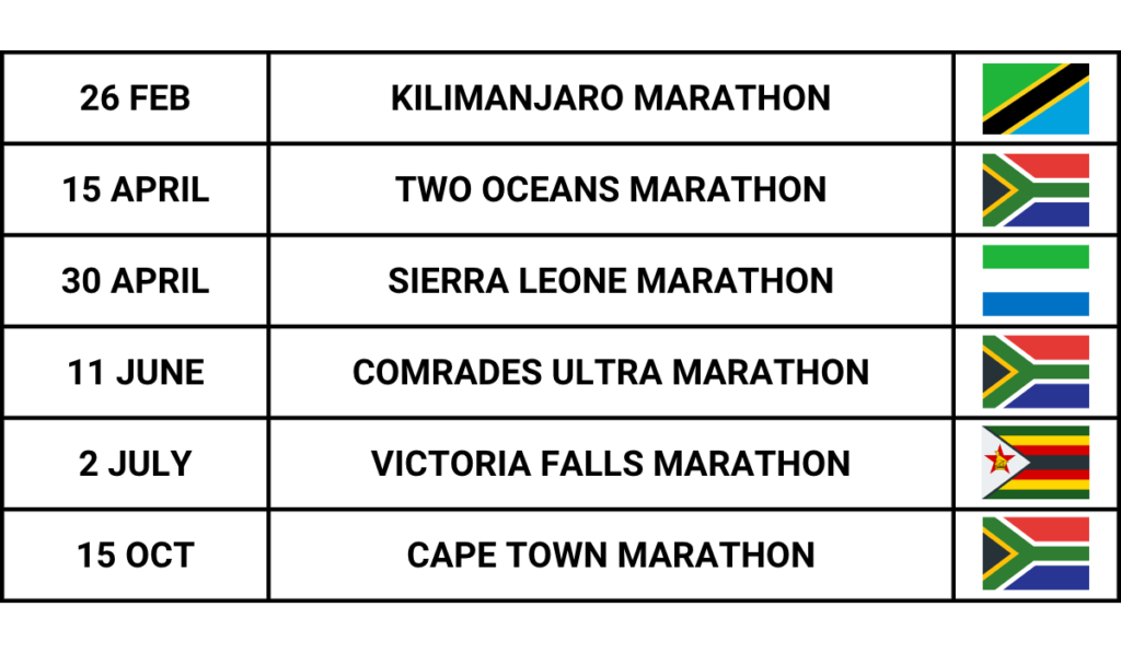 Africa Marathons 2023 events