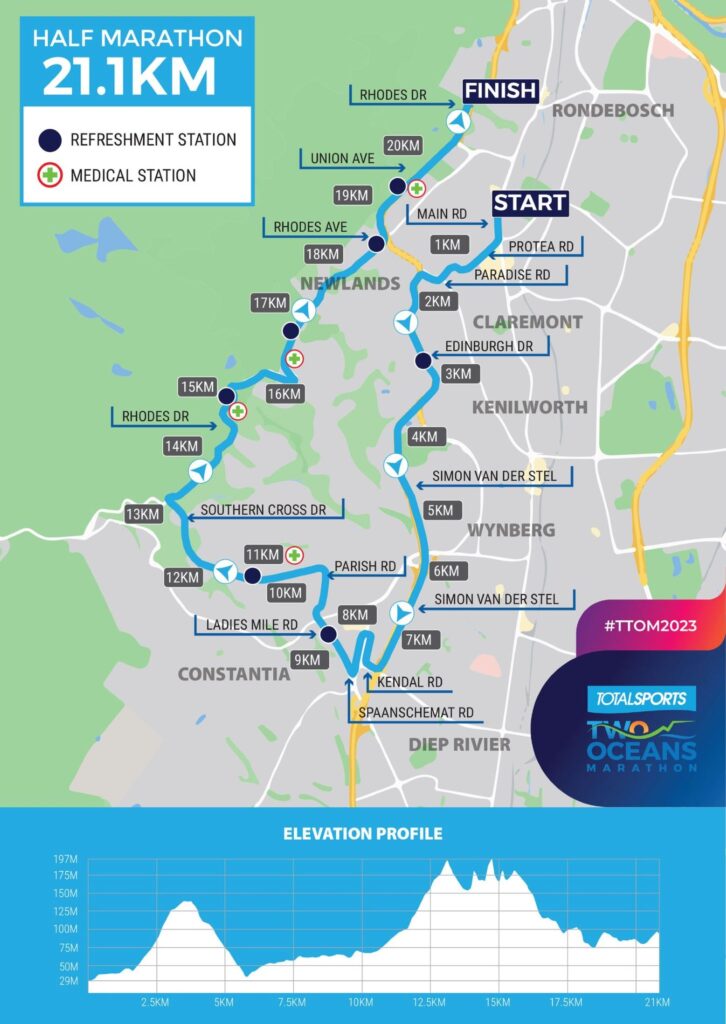 Two Oceans Marathon 21.1km Route and Profile