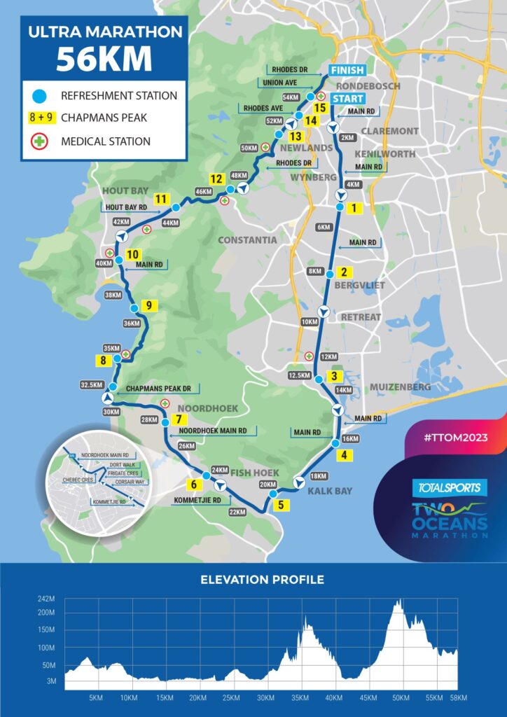 Two Oceans Marathon 21.1km Route and Profile